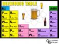 Beeriodic Table Canvas Print